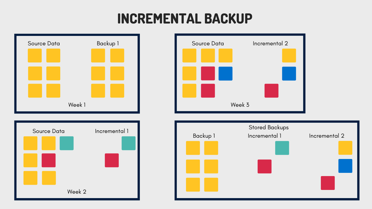 The Four Data Backup Methods Delivering IT Resiliency A Disaster